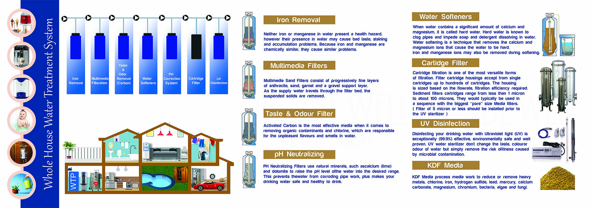 customized-water-treatment-solution 2.jpg