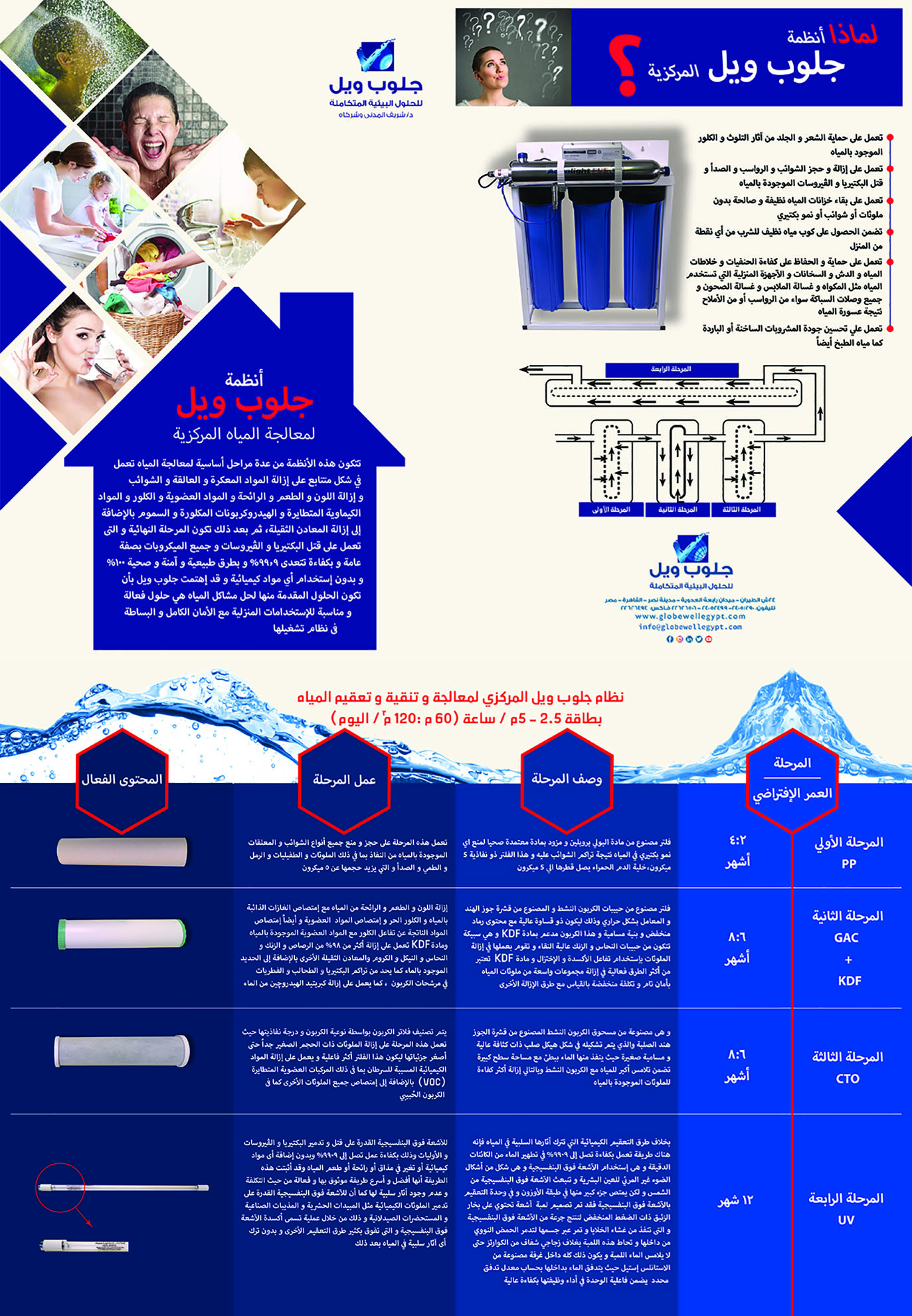 whole-house-20-water-treatment-system-1.jpg
